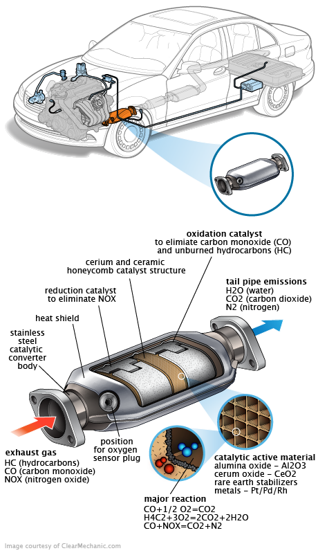 See C3787 repair manual