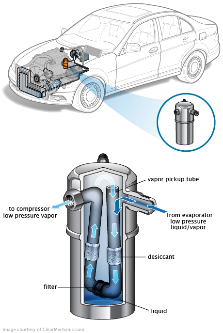 See C3787 in engine