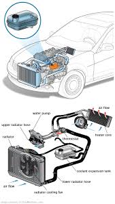 See C3787 repair manual